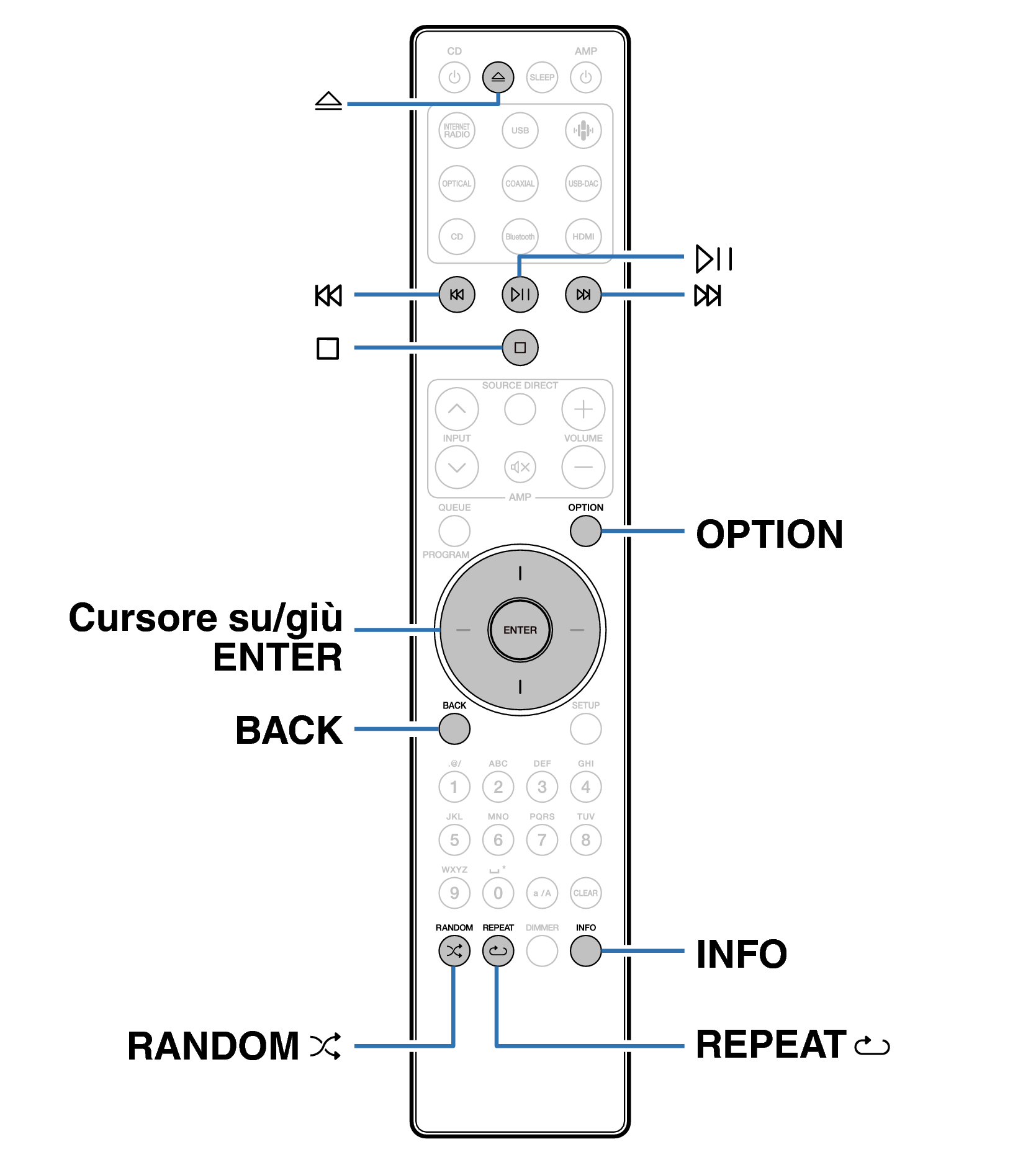 Ope Data CD RC003PMND